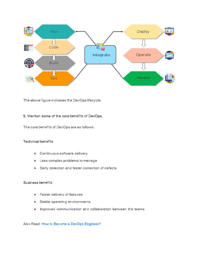 110+ DevOps Interview Questions and Answers