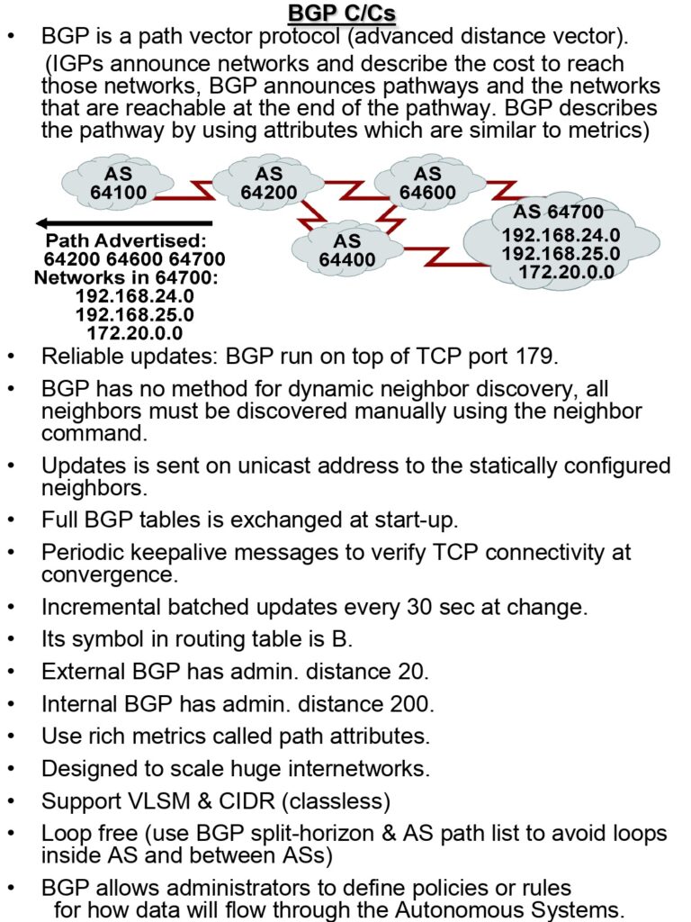 Master BGP with 40-Page PDF Guide