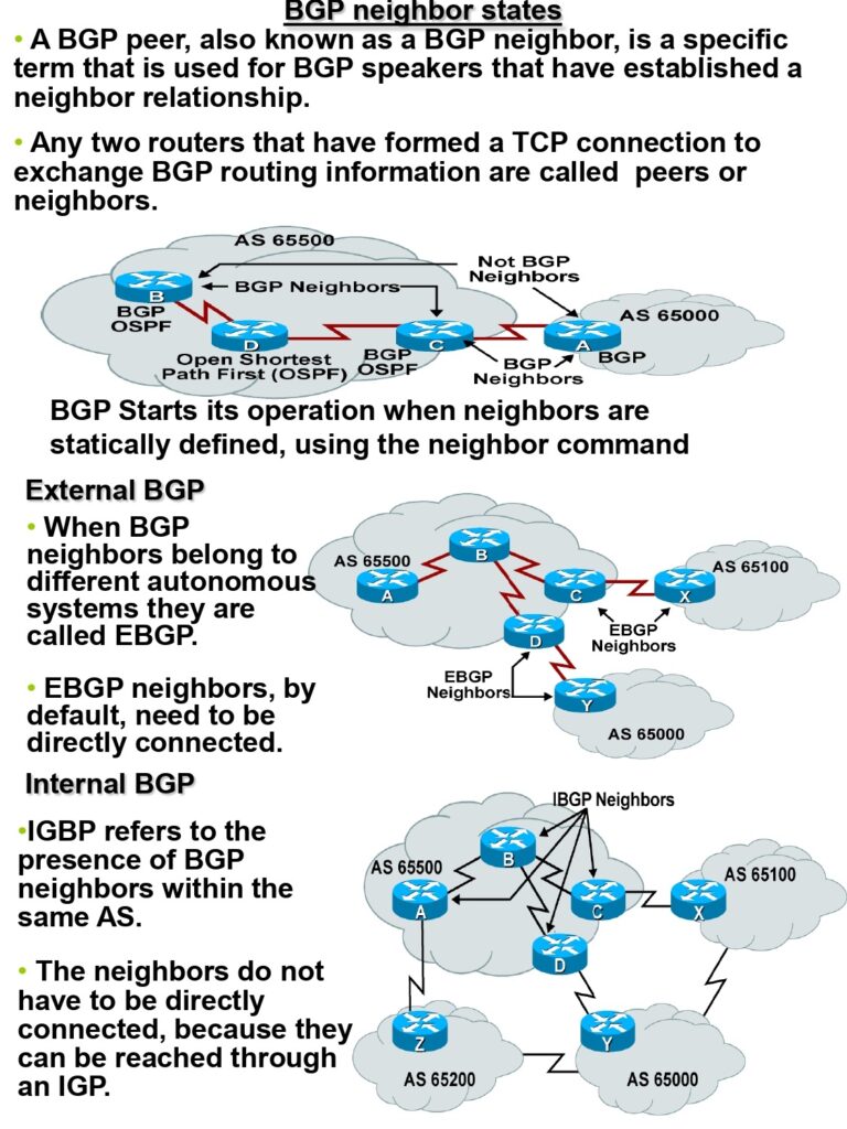 Master BGP with 40-Page PDF Guide