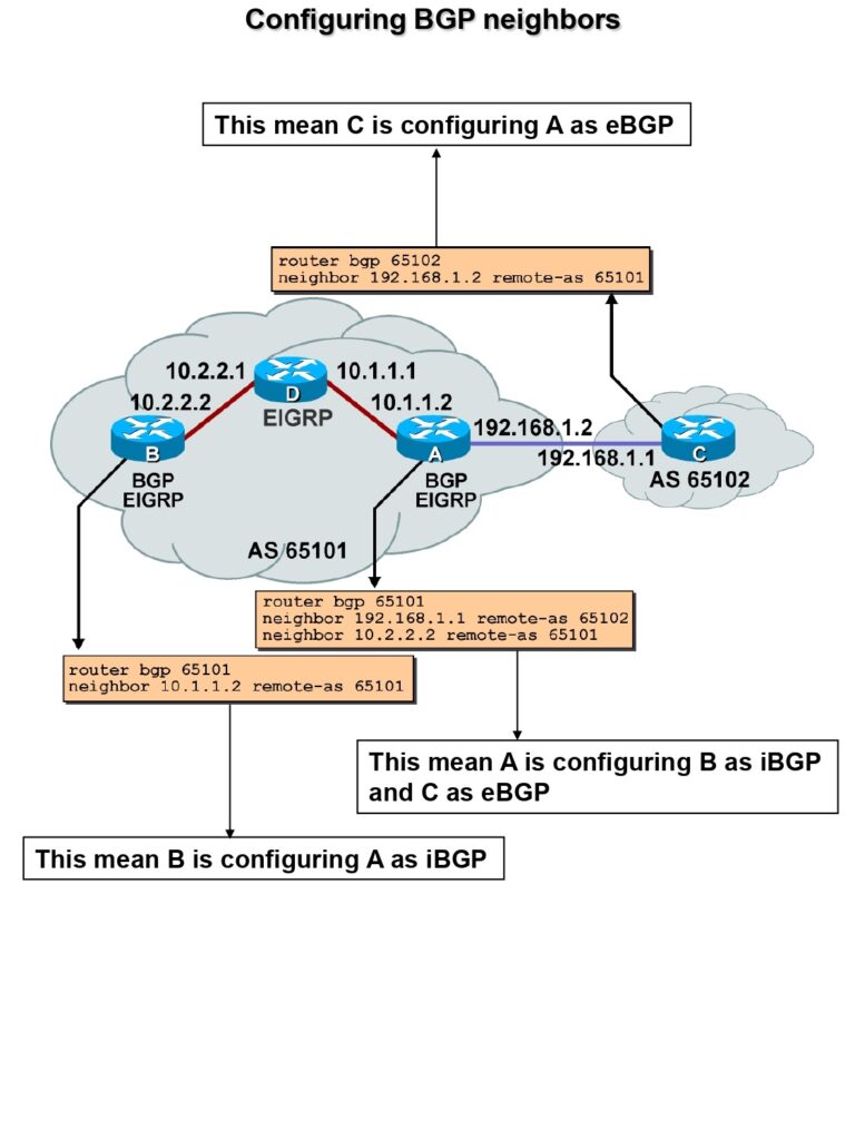 Master BGP with 40-Page PDF Guide