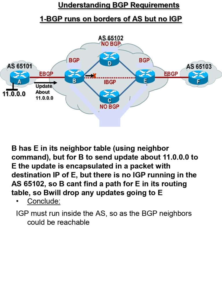 Master BGP with 40-Page PDF Guide