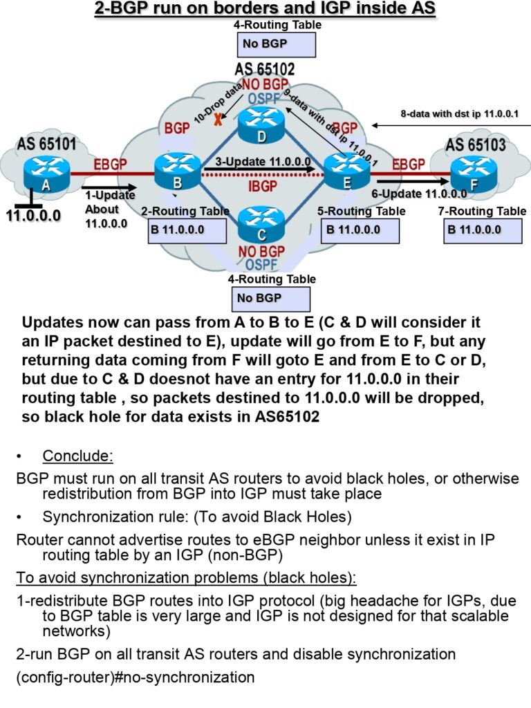 Master BGP with 40-Page PDF Guide