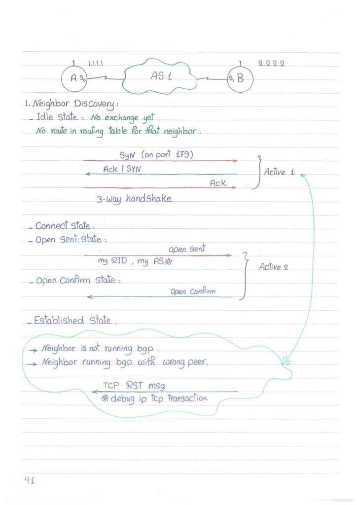 BGP Advanced Handwritten Guide