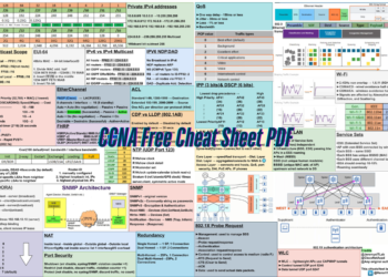 CCNA Free Cheat Sheet PDF