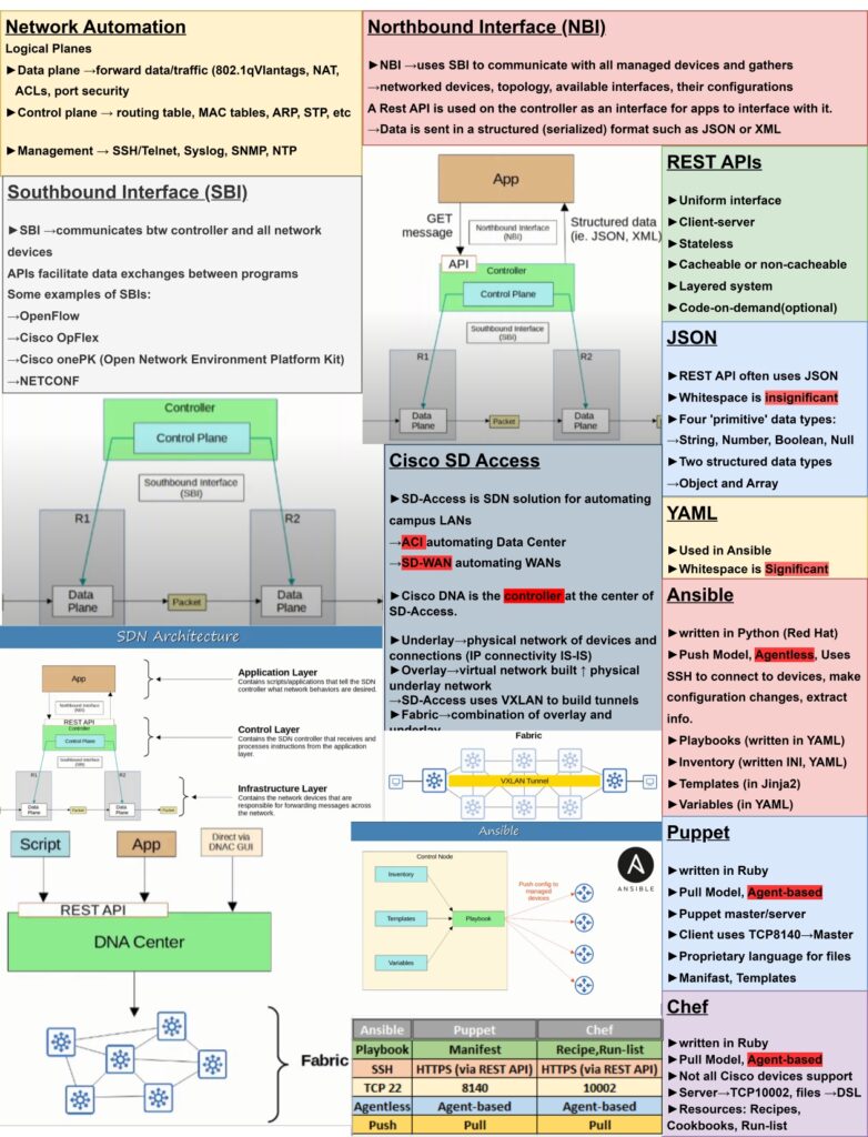 CCNA Free Cheat Sheet PDF