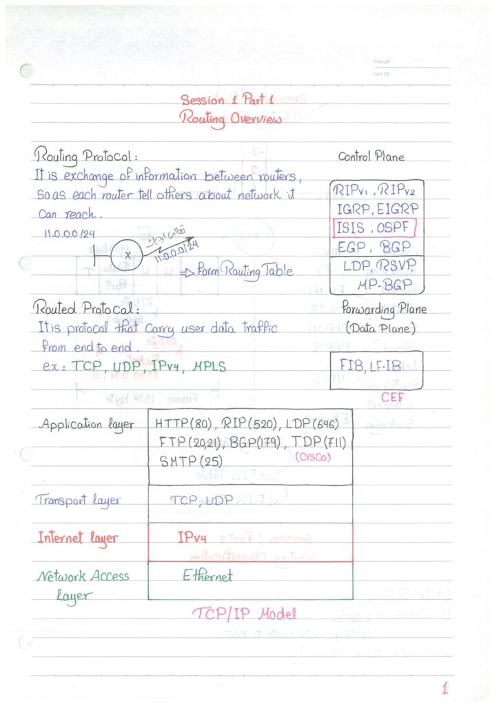 Master the CCNP Service Provider Certification with Handwritten Notes (Free PDF Guide)