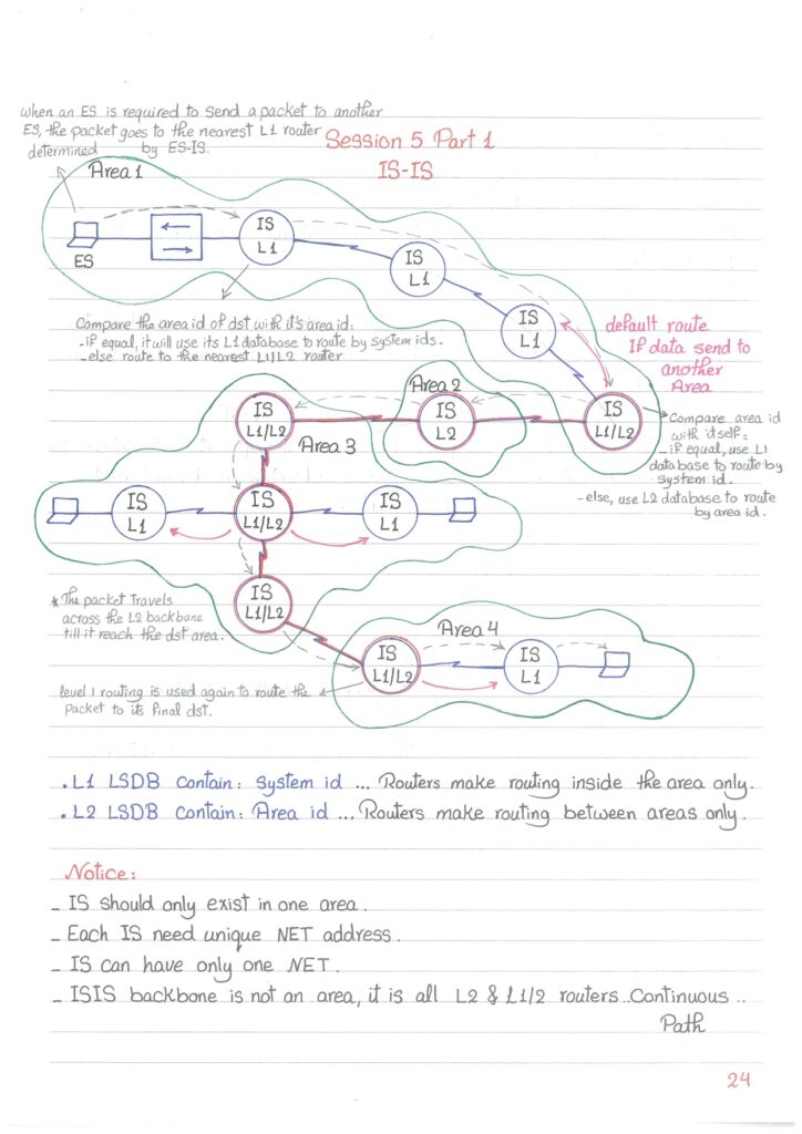 Master the CCNP Service Provider Certification with Handwritten Notes (Free PDF Guide)