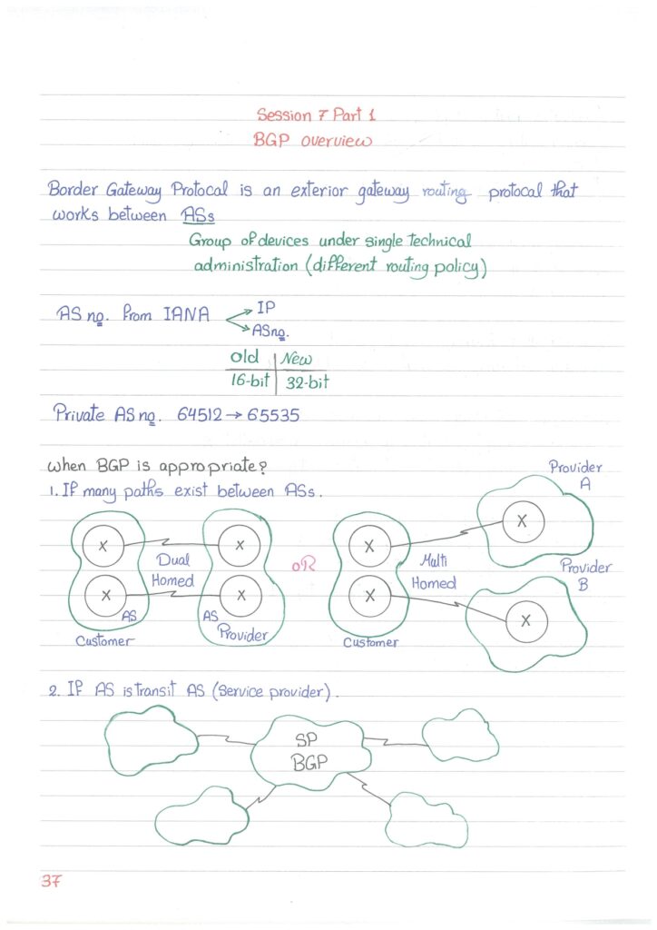 Master the CCNP Service Provider Certification with Handwritten Notes (Free PDF Guide)