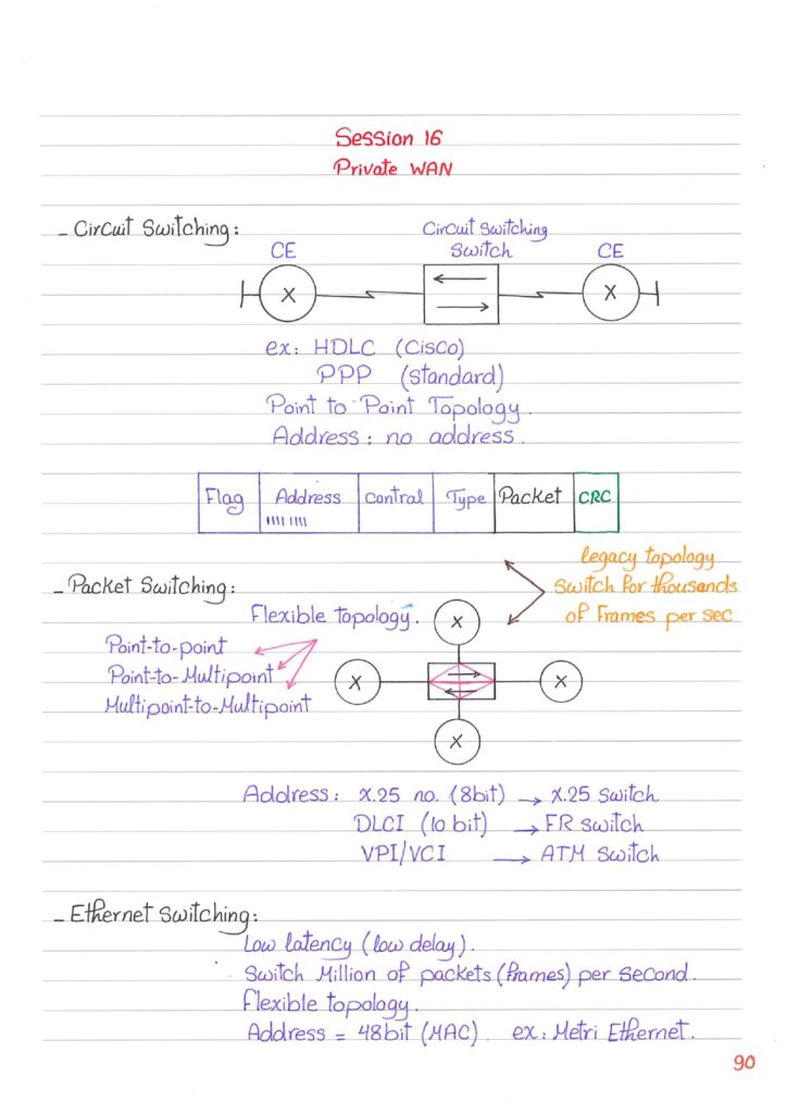 Master the CCNP Service Provider Certification with Handwritten Notes (Free PDF Guide)