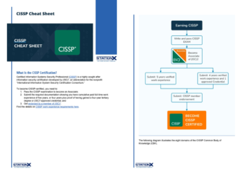 CISSP Cheat Sheet: Ultimate Study Companion