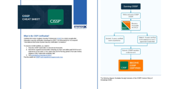 CISSP Cheat Sheet: Ultimate Study Companion