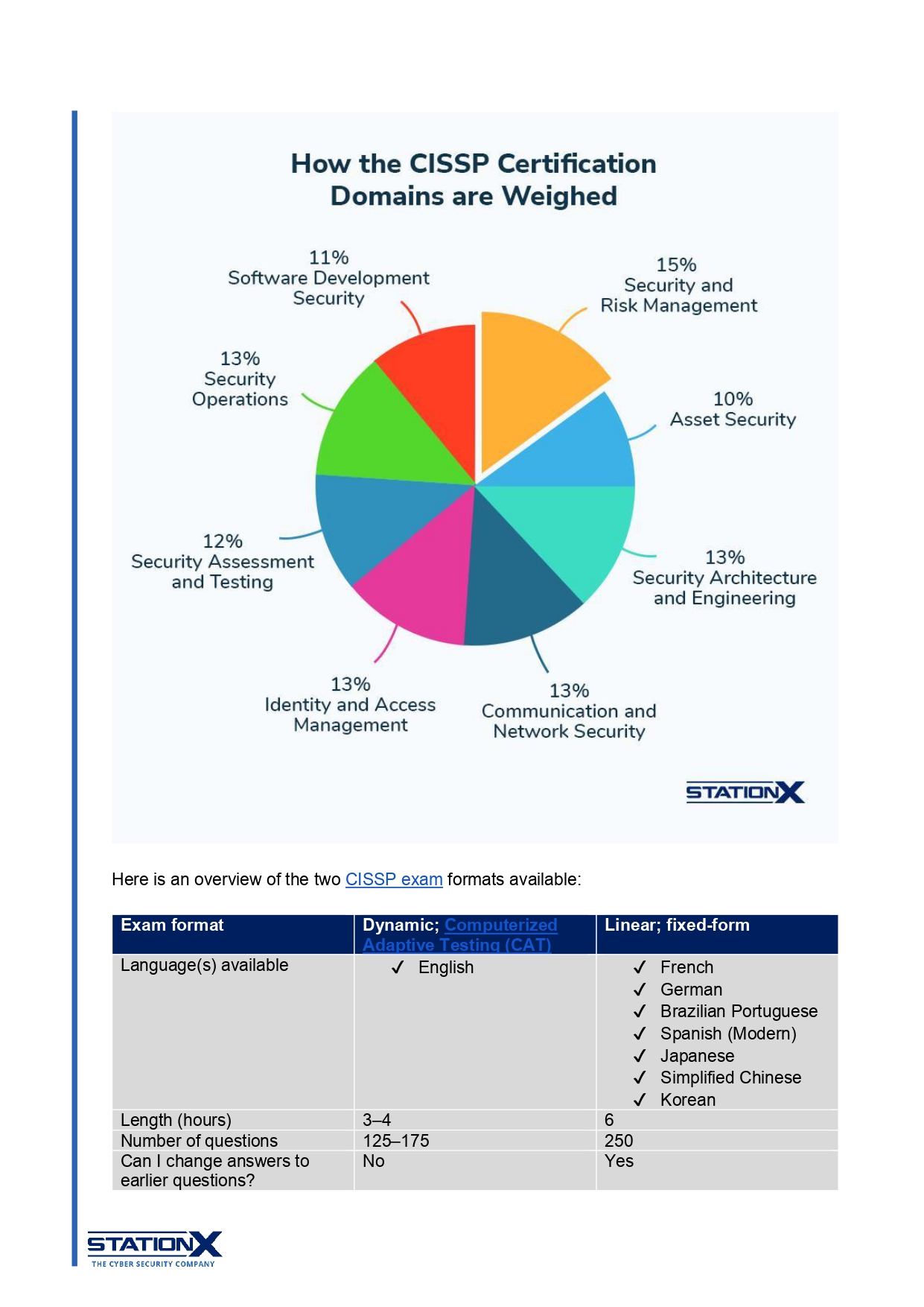 CISSP Cheat Sheet: Ultimate Study Companion – it.connect4techs.com