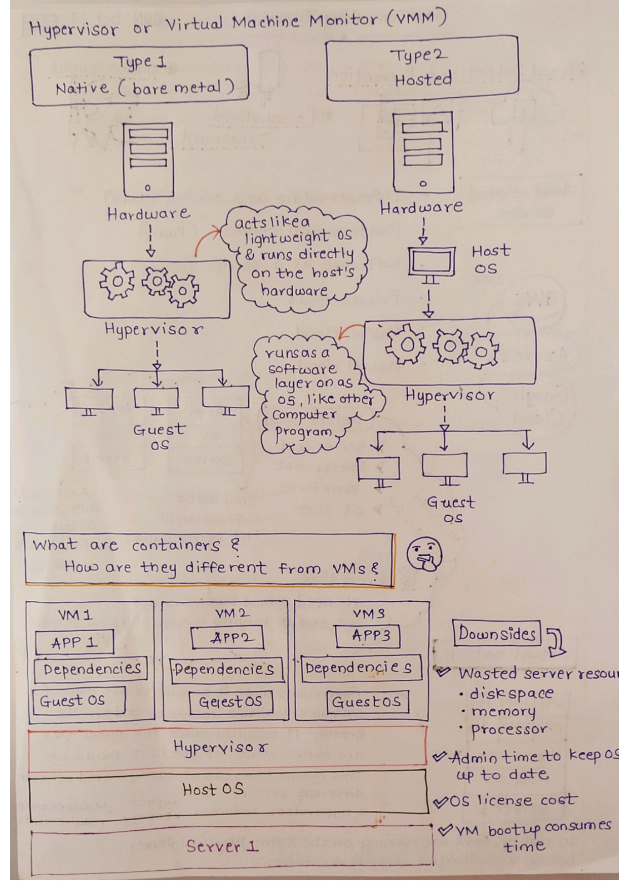 Cloud Computing with Our Handwritten Tutorial