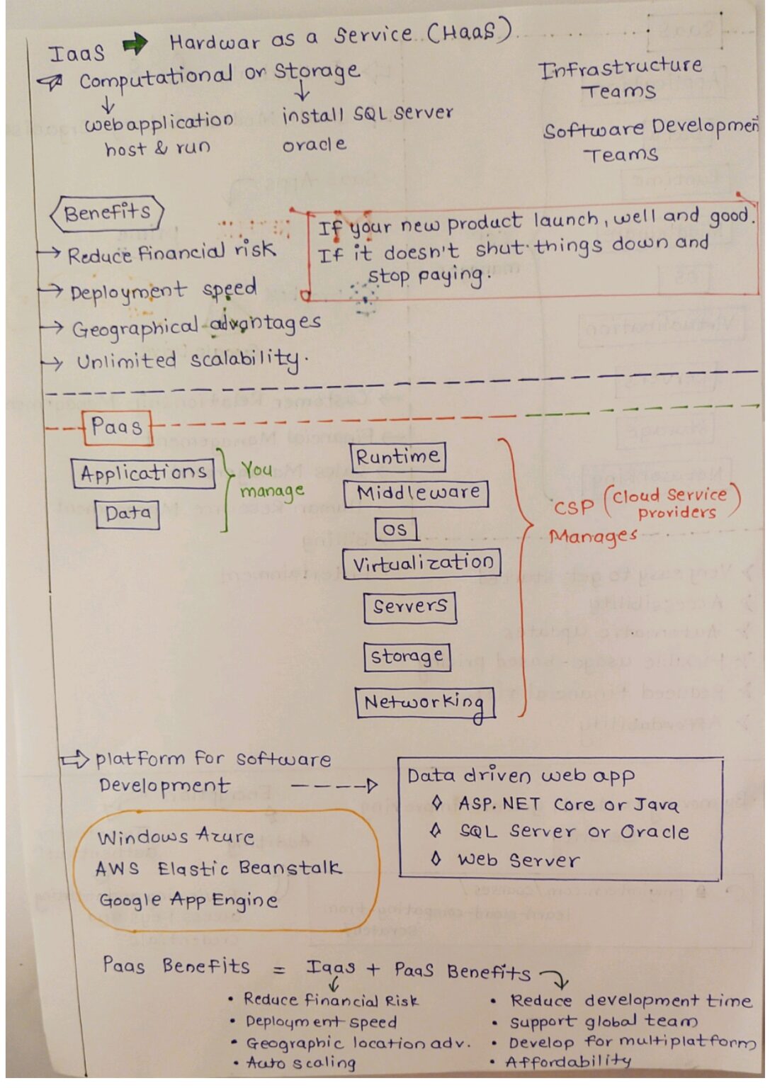 Cloud Computing with Our Handwritten Tutorial