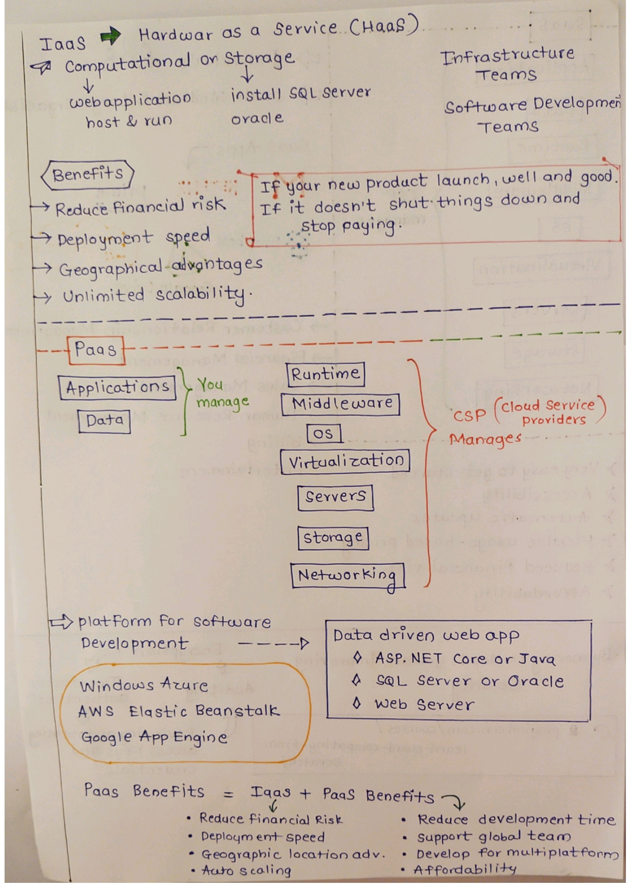 Cloud Computing with Our Handwritten Tutorial