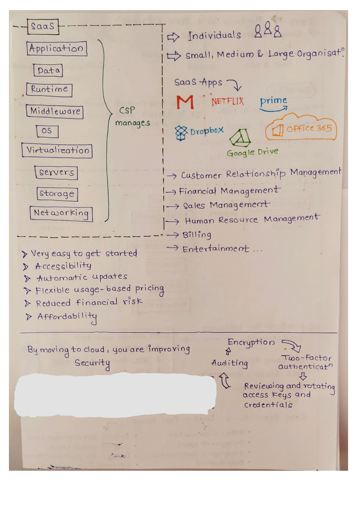 Cloud Computing with Our Handwritten Tutorial