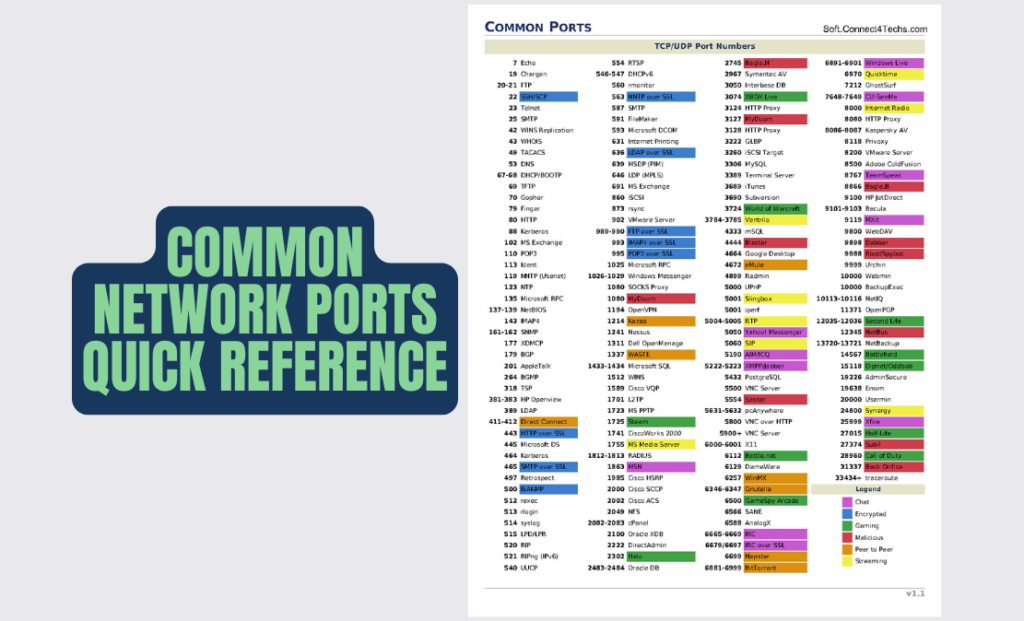 Network Ports: Quick-Reference PDF Cheat Sheet
