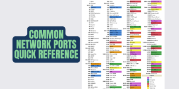 Network Ports: Quick-Reference PDF Cheat Sheet