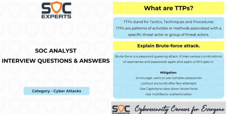 Cyber Security Analyst (PDF) - it.connect4techs.com Cyber Security Analyst (PDF)