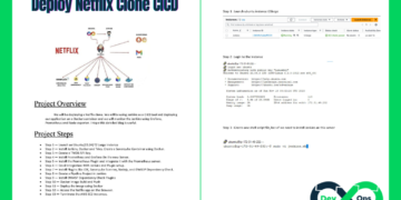 Deploy Netflix Clone CICD Jenkins Pipeline on Docker Container with Monitoring (PDF)
