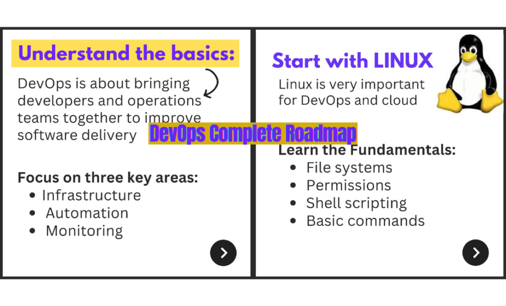 DevOps Complete Roadmap (PDF)