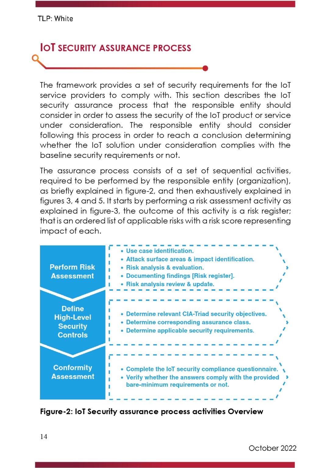 IoT CyberSecurity Framework PDF - it.connect4techs.com