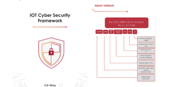 IoT Cybersecurity Framework PDF