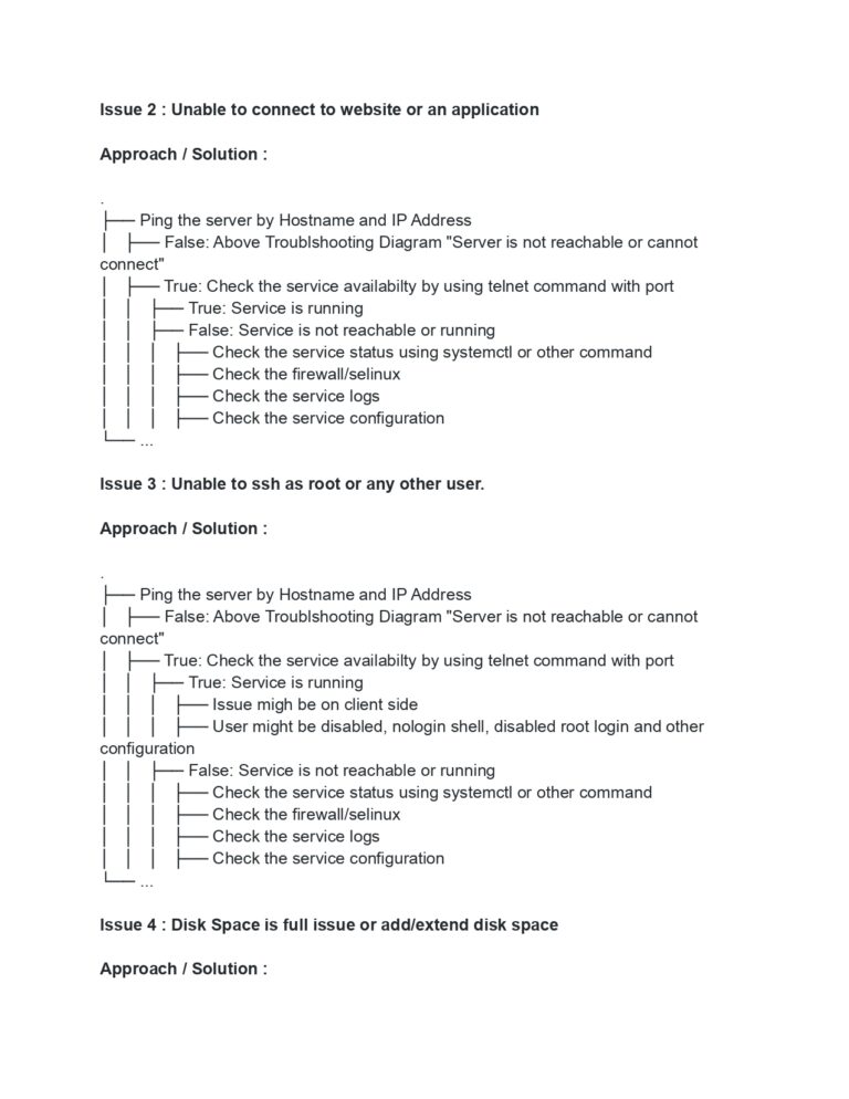 Linux Troubleshooting Scenarios: A Comprehensive Guide (PDF)