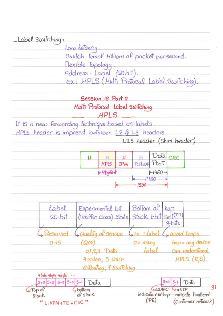 MPLS Networking Handwritten Guide PDF