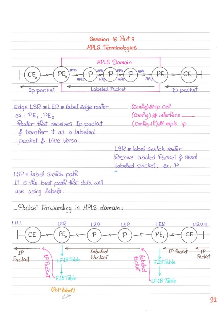 MPLS Networking Handwritten Guide PDF