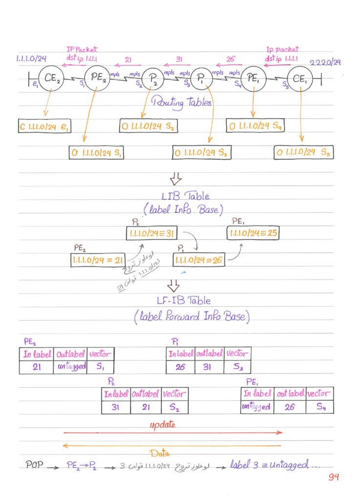 MPLS Networking Handwritten Guide PDF