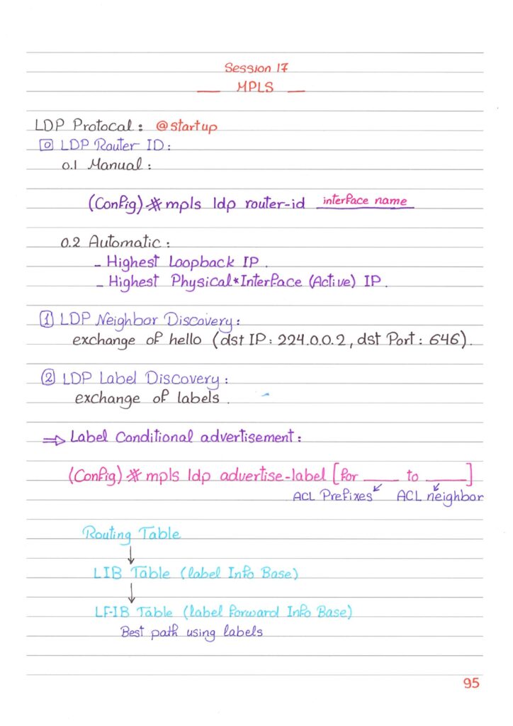 MPLS Networking Handwritten Guide PDF