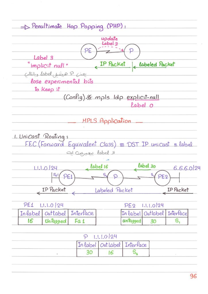 MPLS Networking Handwritten Guide PDF