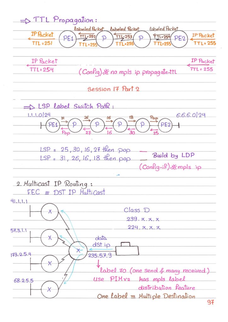 MPLS Networking Handwritten Guide PDF