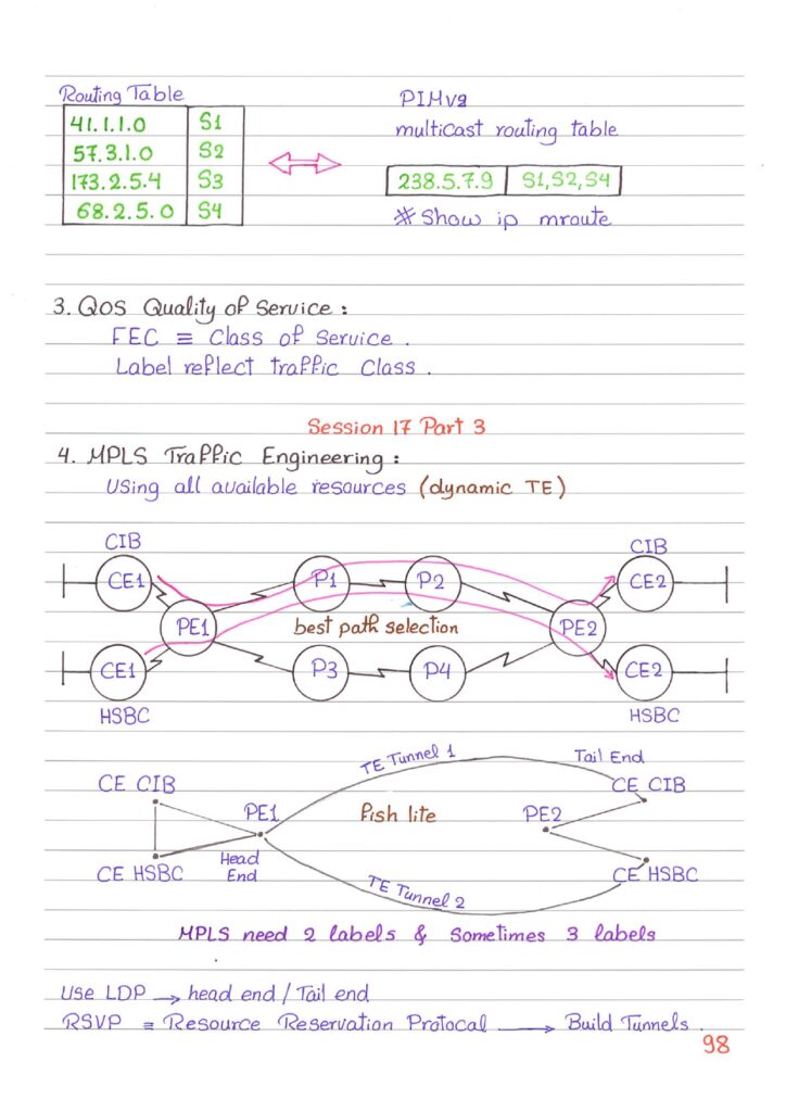 MPLS Networking Handwritten Guide PDF