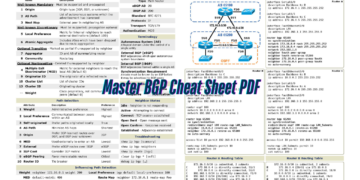 Master BGP Cheat Sheet PDF