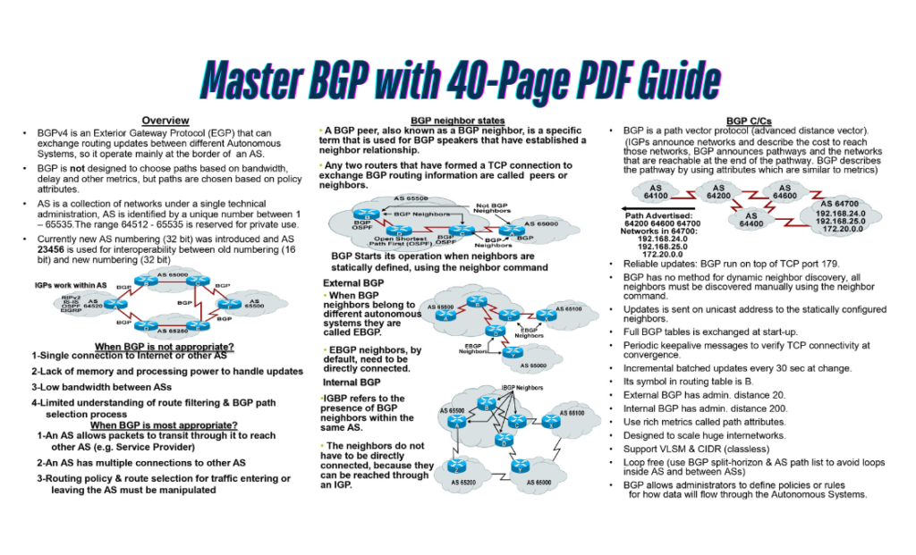 Master BGP with 40-Page PDF Guide