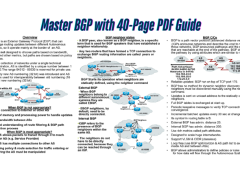 Master BGP with 40-Page PDF Guide