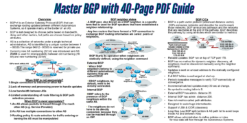 Master BGP with 40-Page PDF Guide