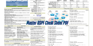 Master OSPF Cheat Sheet PDF