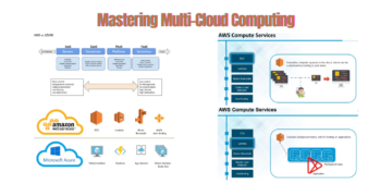 Mastering Multi-Cloud Computing