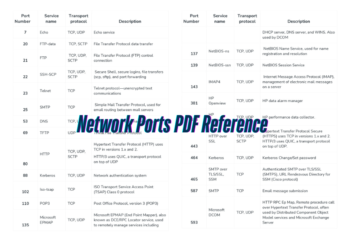 Network Ports PDF Reference