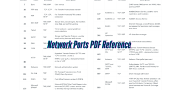 Network Ports PDF Reference