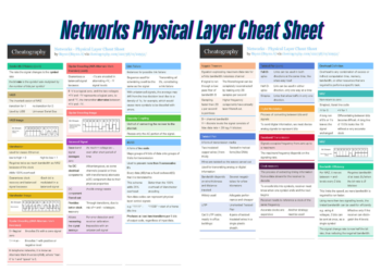 Networks Physical Layer Cheat Sheet