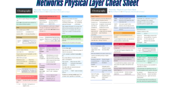 Networks Physical Layer Cheat Sheet