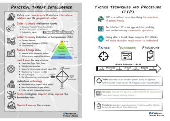 Practical Threat Intelligence: Definitive Guide to Proactive Cybersecurity