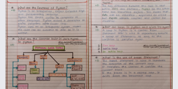 Python Notes Handwritten PDF