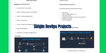 Simple DevOps Projects (PDF)
