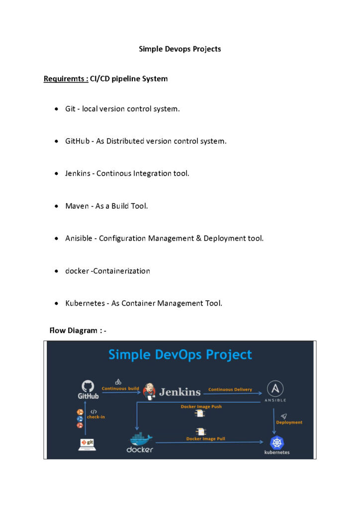 Simple DevOps Projects (PDF)