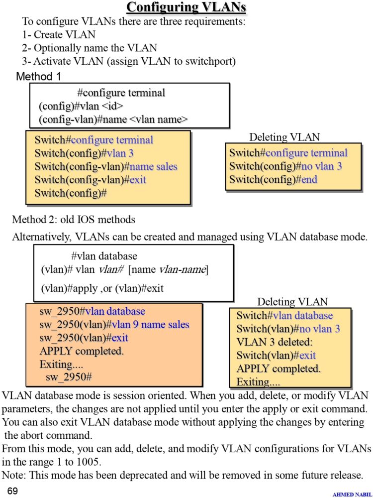 Summary Of Switch VLANs & Trunks PDF Guide